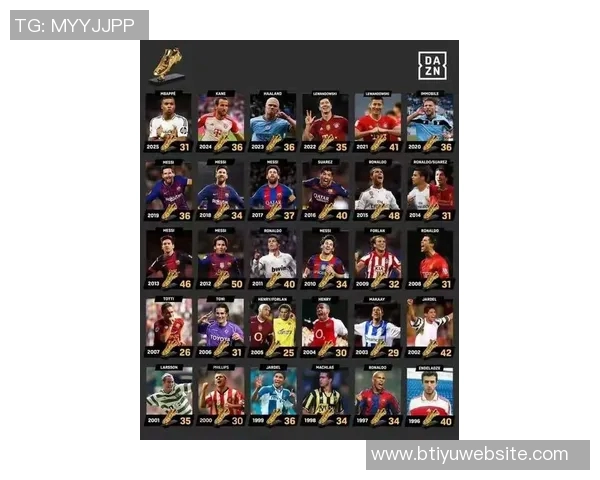 本赛季欧冠进球榜揭晓凯恩拉什福德姆巴佩等四大球星均以五球领跑 本赛季欧冠进球榜揭晓凯恩拉什福德姆巴佩等四大球星均以五球领跑